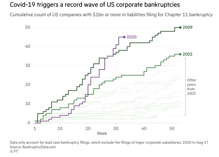 US Default Bomb Goes Off: 2020 Will Have A Record Number Of Large ...